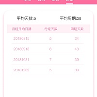 怎么说呢，经期不太准。app显示是17号来例假，这不19号来例假了。哎～备孕做什么检查呢，心都灰了。为什...