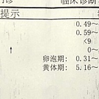 怀孕32天查血bhcg值1200多  34天出来两个数值 bhcg值1300多  hcg2  四千多  我担心没翻倍 医生告诉我挺...