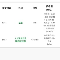医生说大概孕52天，孕酮说是低让打黄体酮，黄体酮打多了说是影响孩子身高，真的吗