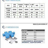 提前储存新生儿胎盘组织，对宝贝的未来是一个莫大的帮助，现在我们很多父母不知道这个的重要性，忽略了...