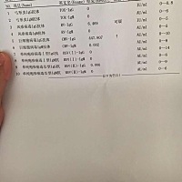 有谁帮我看看啊 到底什么意思啊