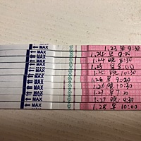 1.15号来的大姨妈，软件显示明天29号是排卵期，我这排卵期好像是提前了吧？一胎备孕期间用的大卫排卵试...