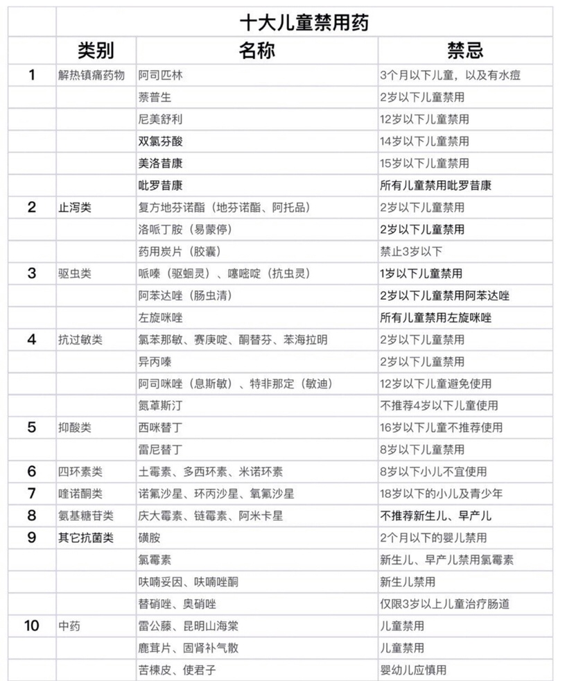 我家用过最精准的额温枪，在额头只需2.3能精准测温，之前买过博朗耳温枪，入耳不深还测不准，太深又损害耳膜,中耳炎还不能用～