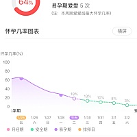能不能够中标？良苦用心呢