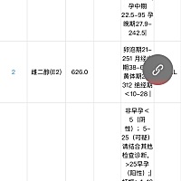 19号的时候孕铜还是26今天就变13了，心里好郁闷这样宝宝还好吗？