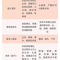 新生儿各种皮肤问题