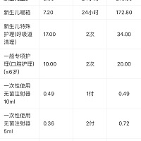 又是新生儿监护，又是重症监护，有什么不一样吗？？？？收费那么贵，我孩子在里面哭得都没人理，回来嗓...
