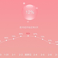 2.1 2.3 2.4同房三天，没中