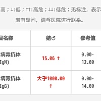 你们有查过优生五项嘛，这个抗体很严重吗？