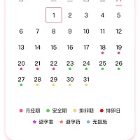 谁能告诉我，哪几天是危险期。我要学会避孕啊。。