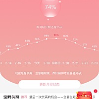 2月9号来大姨妈、14号才干净能帮我看一下排卵期是什么时候，这个准吗？18、19、20号三天都同房可以吗？...