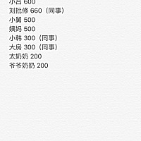 我家宝宝最近收的红包 全是娘家人给的 婆婆家亲戚来了带了个香蕉 大年三十婆婆给西西200元红包 我爸妈给...