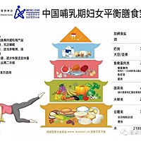 中国营养学会妇幼营养分会制定的中国哺乳期妇女平衡膳食宝塔