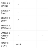 支原体，衣原体结果还没下来！盆腔积液对要宝宝有影响吗？还有我们现在血糖6.1可以吗？？？