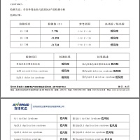 安诺优达的无创靠谱吗，5天就收到短信说通过了，第二天收到电子版文件，这玩意怎么打印，怎么保存呀