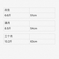 昨天宝宝满三个月，发现他的体重长的好慢啊，一个月才长两斤，听说别的孩子都是长三四斤的，我家宝宝是...