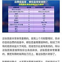 最需要接种的自费疫苗