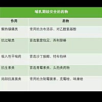 [cp]哺乳期不能烫/染发？   大家总担心烫染发用到的化学制剂会从头皮渗入血液，之后通过乳汁进入宝宝体...