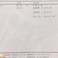 这数值是不是太低了😭😭 上个月16号来的姨妈，这个月16号开始有分泌物了，以为来了，结果后面几天一...