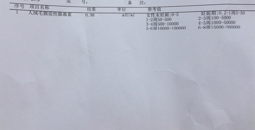 今天的验血结果
