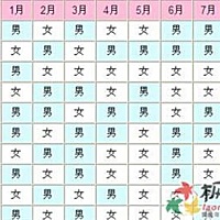 我想问一问大家关于清宫表这东西可不可信呢？有没有人生完的可以验证一下，像属马🐴90年接下来这两三...