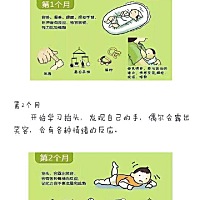 宝宝每个阶段都会学会新技能哦~ 但是每个孩子的成长环境不同，受外界环境因素的影响也不同。所以宝宝们...