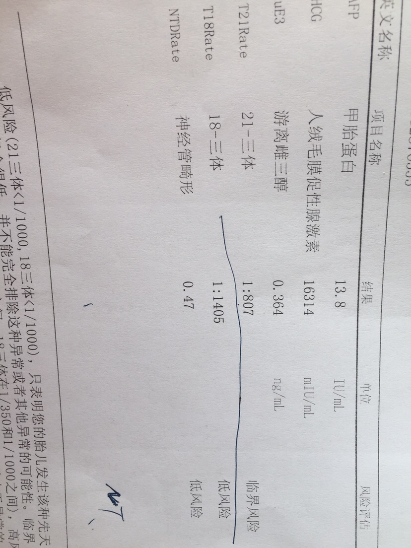 各位宝妈有遇到这种情况的吗？你们都做无创了吗？大夫也没有明确说需不需要做无创或羊水穿刺，一颗准妈妈的玻璃心！