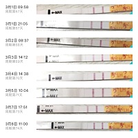 排卵试纸阳了八天了早孕白版，试纸坏了吗？有这样的没，体温腋下持续36.8左右徘徊