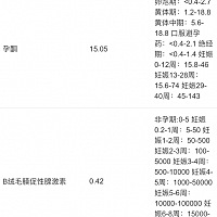 看不懂；拿到检查报告；医生都下班了。