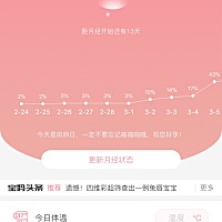 末次月经2.10-2.17，说没压力是骗人的，信你，99%!!!希望怀上了的姐妹带给我好孕！