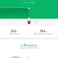 昨天在家称体重，不相信轻了那么多，今天去医院称了一下，确实是134斤，2号称156斤多，3号就生了，一个...
