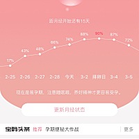 有没有3月3排卵期测出来的小伙伴？