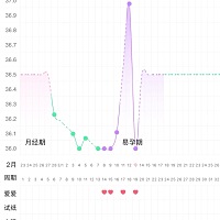 我体温这是什么情况？？？？😳
