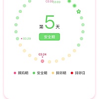 3月8号来的大姨妈，3月13号大姨妈没有来了同的房没有安全措施，美柚上面显示安全期。是不是没有怀孕的几...