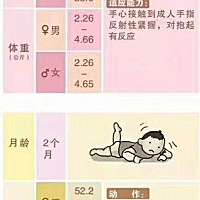 宝宝各月龄生长发育情况表