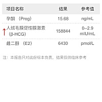 医生说我孕酮低，要打针又吃药7天，有必要吗？我肚子什么反应都没有，不流血不痛没有流异物