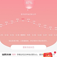 亲爱的们我16、17号同房了今天和明天还要同房吗？真的很怕错过