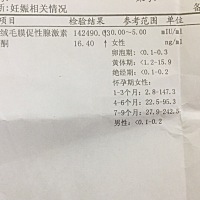 上周的抽血报告，怀孕6周6天，这这孕酮数值算高还是低？