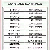 一个新生命的诞生。是从精子和成熟的卵子相结合成胚胎后移植着床开始的，之后通过胎盘、胎膜、脐带、羊...