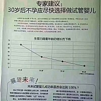 多少人要宝宝输给了一个“等”字！等下次， 等不忙了，等有钱了，等来等去，等年龄越来越大了！等没了机...
