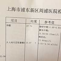 原来胸疼不代表没有怀孕。哈哈哈。 排卵过后就胸疼。每个月都这样。没什么感觉。就这两天肚子姨妈感。早...