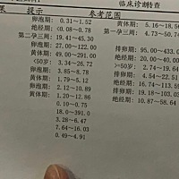 今天去测了性激素7项指标，各位宝妈们有测过吗，我这个算正常吗？