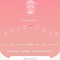 25号晚10点过同房，28号凌晨1:30左右同房，希望这个月能成功，再不成功就没有猪宝宝了～