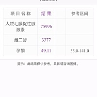 一直是多囊卵巢综合症，现在怀孕大概9周左右，在吃地屈孕酮片，后来加了一瓶烯丙雌醇片，但是孕酮升得不...