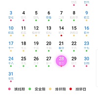 第一月备孕失败，大姨妈准时报道，下月改变策略，希望能抓住猪年尾巴来个佩奇。 （2月26号末次，3月4日...