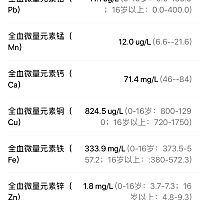 bangmangkanxi 帮忙看一下我家宝宝三个月缺什么微量元素吗