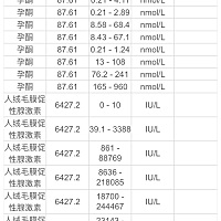 请问这样是正常的吗？姨妈晚来6天了……