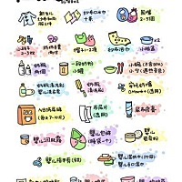 好可爱的待产包手绘版！