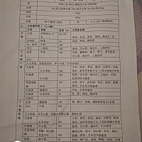 营养师说我营养不均衡[捂脸]有营养的不吃，没营养的瞎吃。零食，水果吃太多[捂脸]，让我天天吃俩鸡...