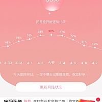 今天就是排卵日了，可是我昨天晚上测，显示未排卵，只有一根线，显示，各位宝妈们，帮忙指导一下，怎么...